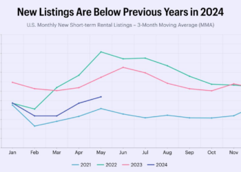 U.S. 2024 and 2025 Mid-Year Outlook Report