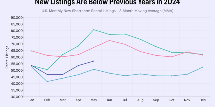 U.S. 2024 and 2025 Mid-Year Outlook Report