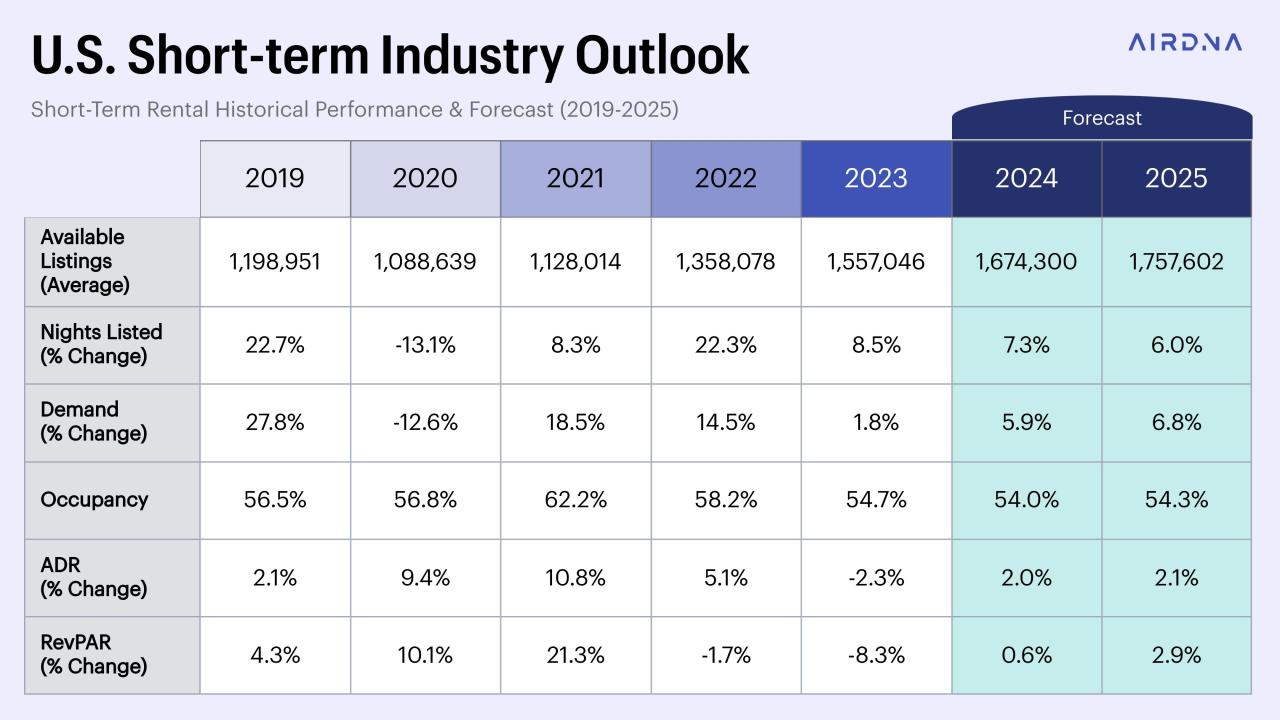 U.S. 2024 and 2025 Mid-Year Outlook Report